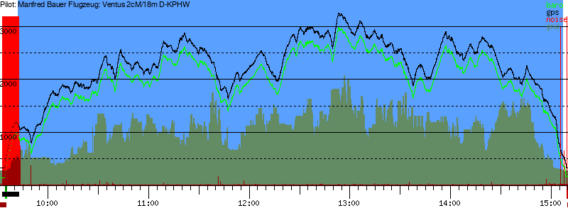 Barometer